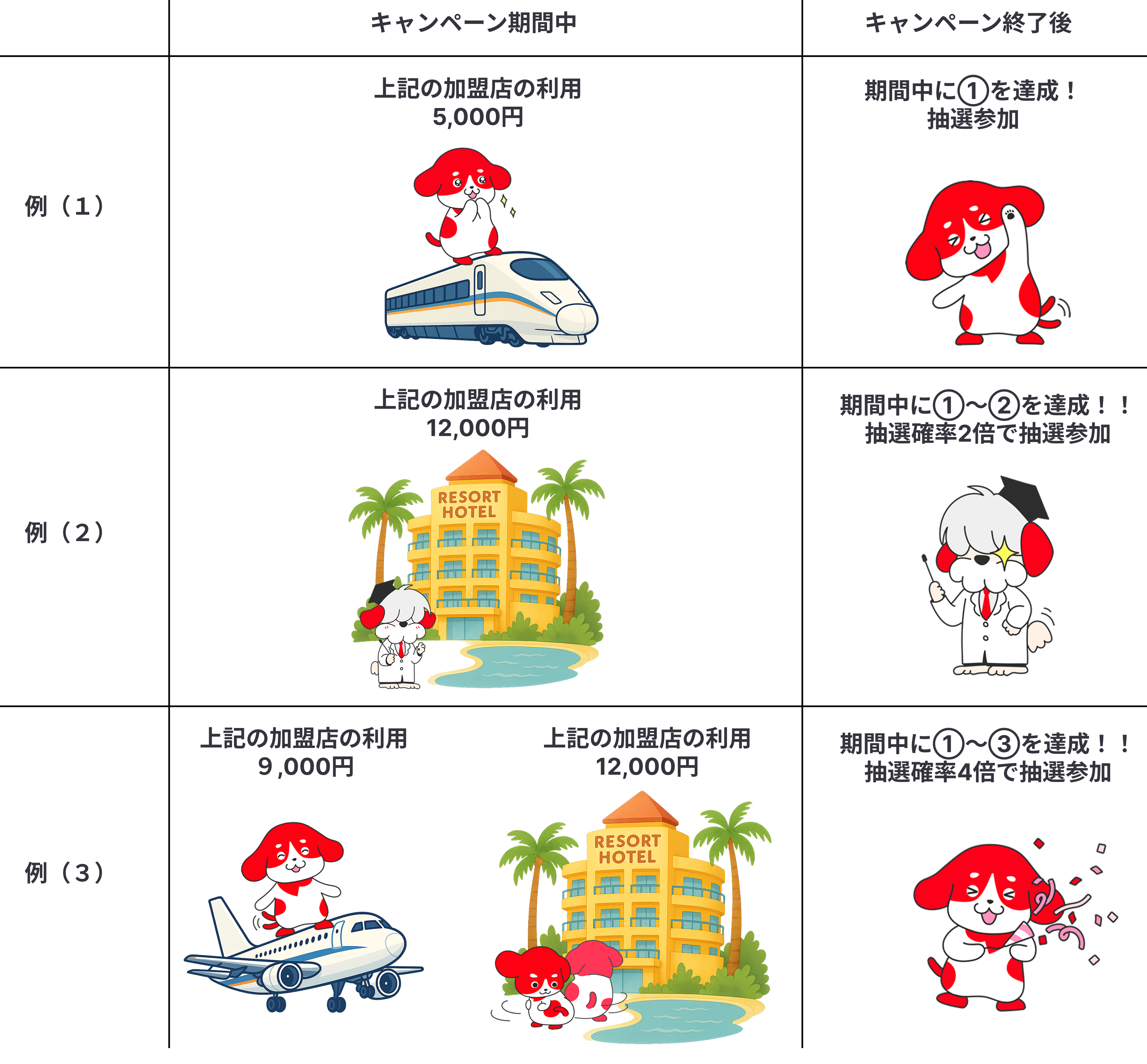 夏のおでかけキャンペーン_例画像.png