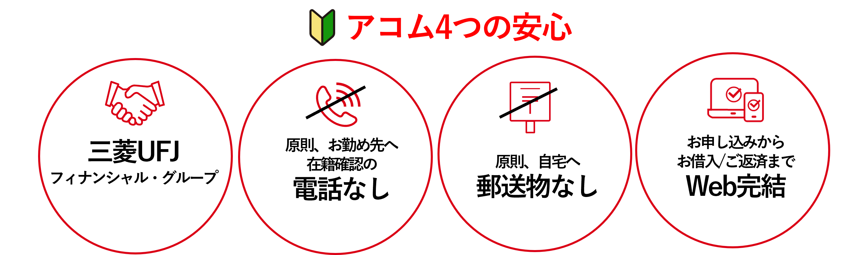 アコム4つの安心
