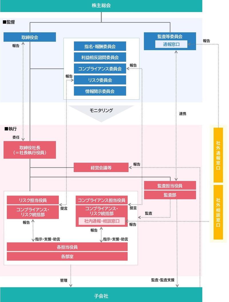 模式図