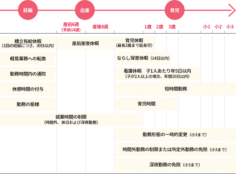 育児・介護との両立支援の取組み
