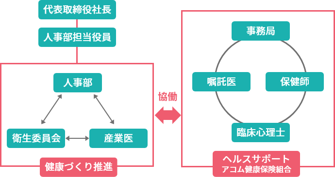 健康経営