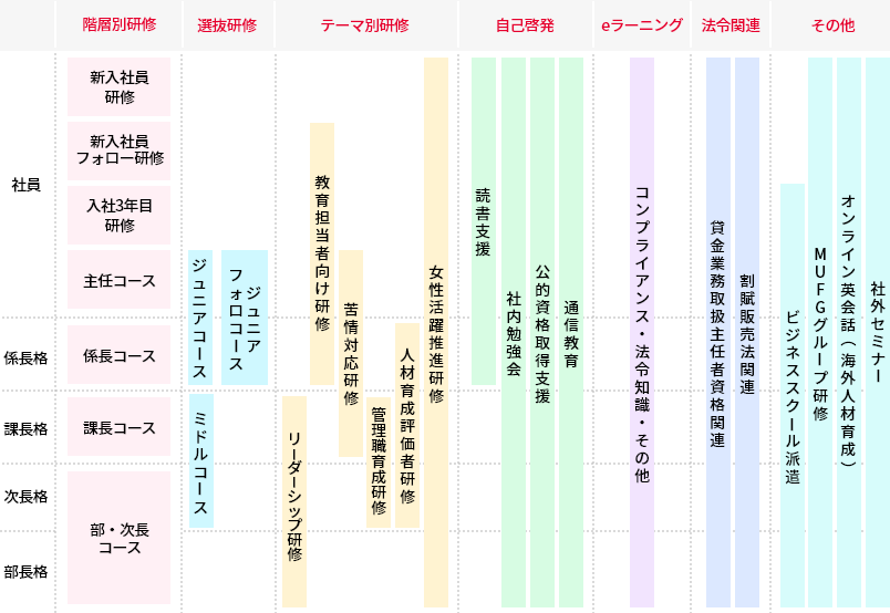 人材育成