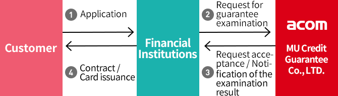 Scheme of Guarantee Business