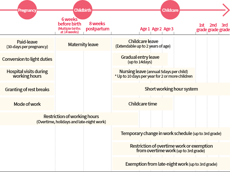 Supporting a Balance Between Work, Child-rearing and Nursing