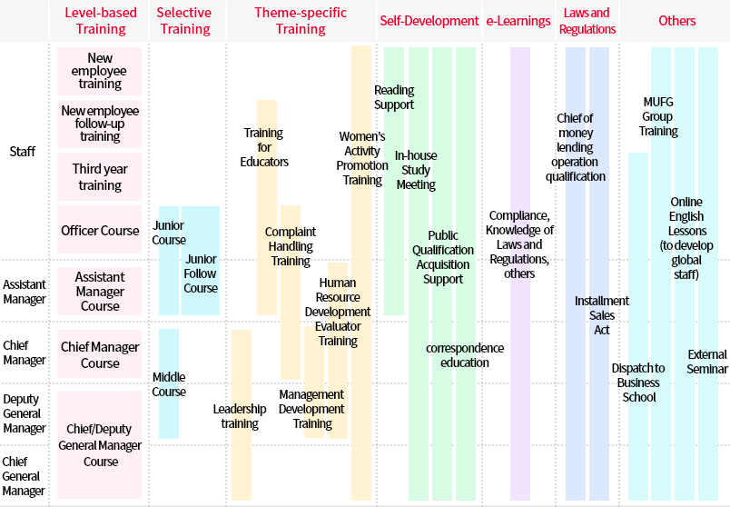 Developing Human Resources