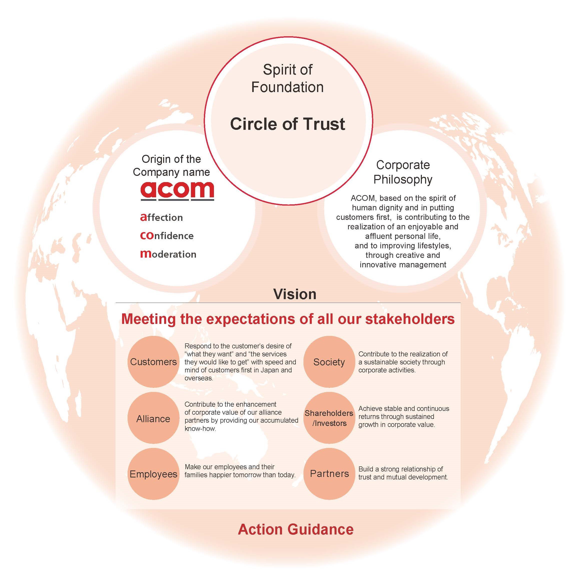 Vision structure