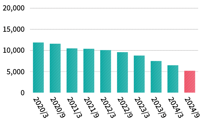 Interest repayment claims at ACOM