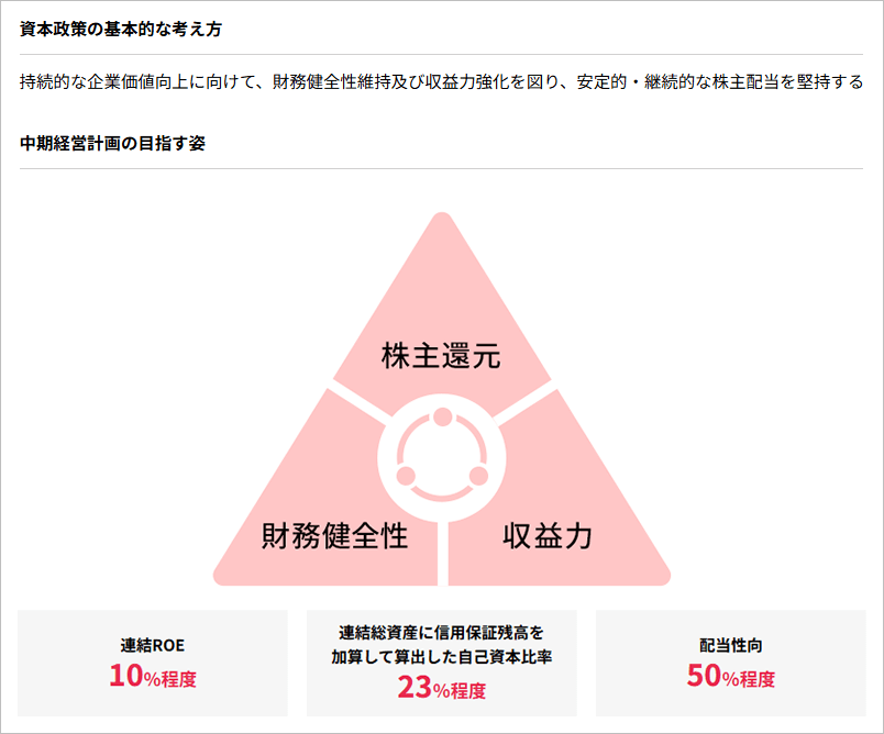 [PC]資本政策の基本的な考え方・中期経営計画の目指す姿