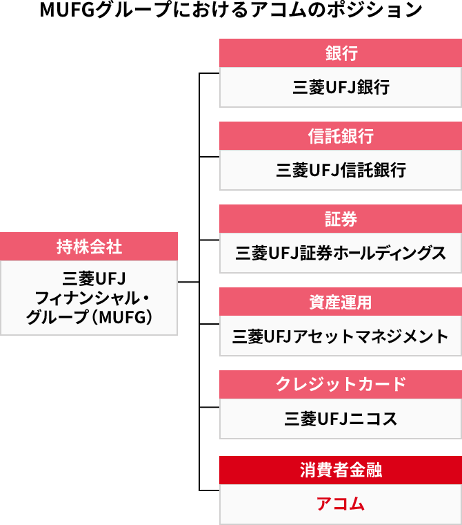 ニコス 銀行 ufj 三菱 【三菱ＵＦＪニコス銀行偽装・フィッシングメール】【重要】三菱ＵＦＪニコス銀行ご利用確認 名無しの太郎