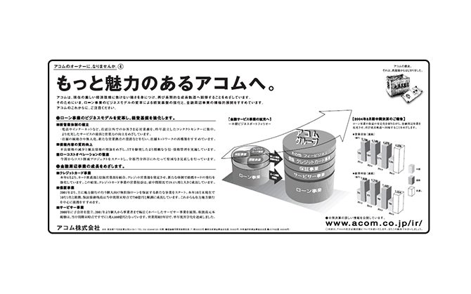 「中期ビジネスポートフォリオ」