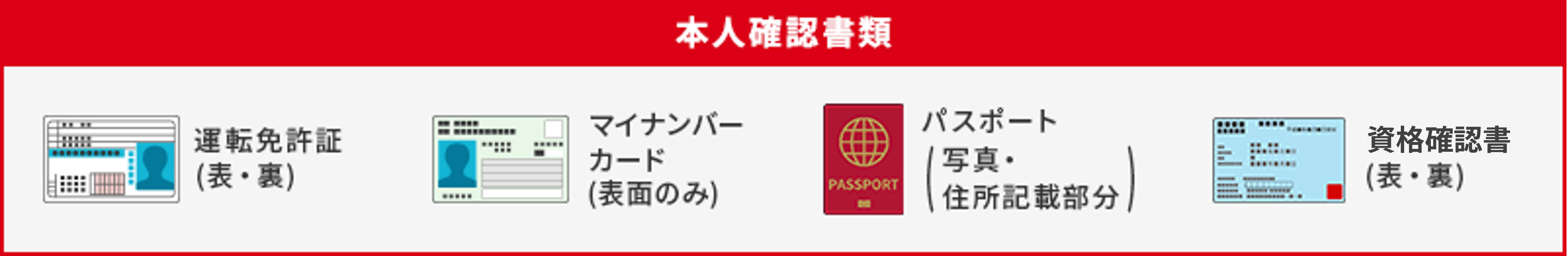本人確認書類