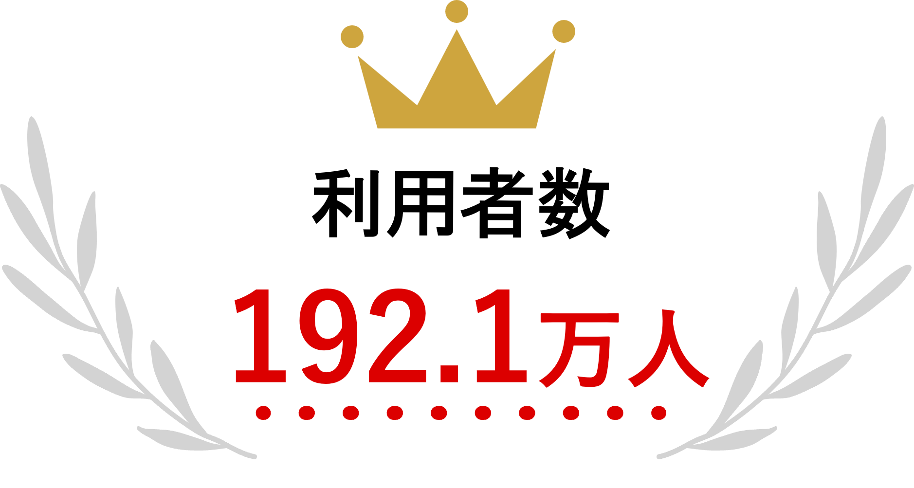利用者数 192.1万人