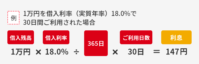 例 1万円を借入利率（実質年率）18.0%で30日間ご利用された場合