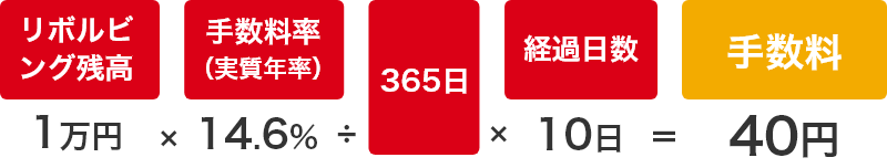 リボルビング残高が1万円で、手数料率（実質年率）14.6%、経過日数10日の場合は手数料40円