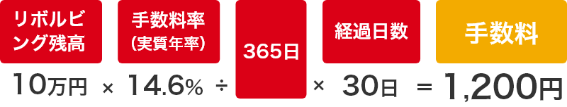 リボルビング残高が10万円で、手数料率（実質年率）14.6%、経過日数30日の場合は手数料1,200円