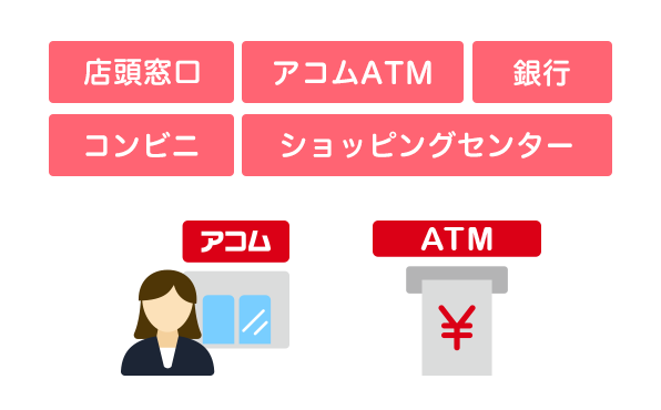 カードまたはご来店でのお借入
