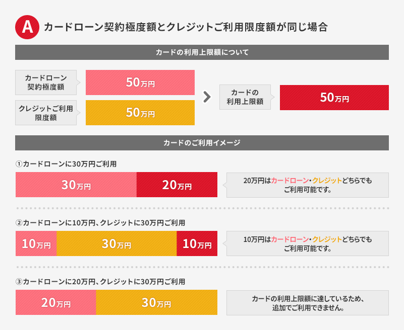 アコム マスター カード ゴールド