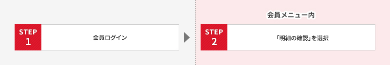 STEP 1 ä¼å¡ãã°ã¤ã³ãSTEP 2 ãæç´°ã®ç¢ºèªãã鏿