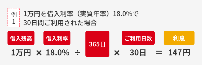 例1 1万円を借入利率（実質年率）18.0%で30日間ご利用された場合