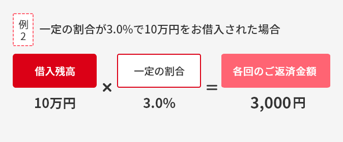 例2 一定の割合が3.0%で10万円をお借入された場合