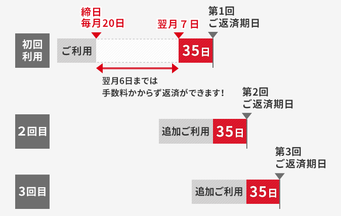 アコム 会員