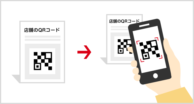 QRコードを読み取って決済