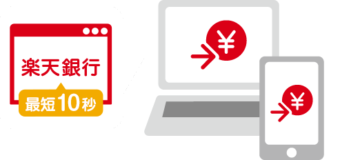 インターネット・お電話から 楽天銀行に口座をお持ちなら最短1分